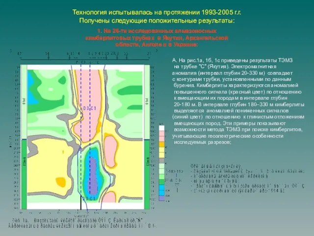 А. На рис.1а, 1б, 1с приведены результаты ТЭМЗ на трубке "С" (Якутия).