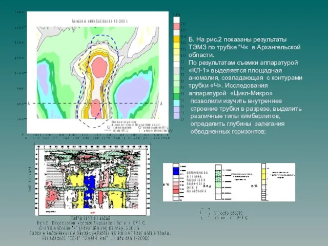 Б. На рис.2 показаны результаты ТЭМЗ по трубке "Ч« в Архангельской области.