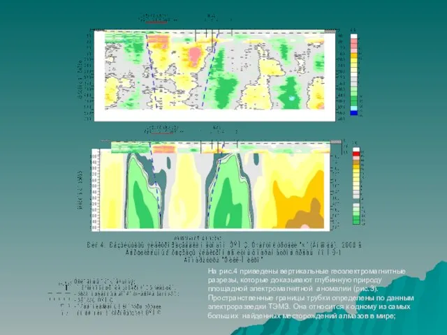 На рис.4 приведены вертикальные геоэлектромагнитные разрезы, которые доказывают глубинную природу площадной электромагнитной