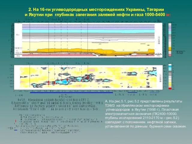 2. На 16-ти углеводородных месторождениях Украины, Татарии и Якутии при глубинах залегания