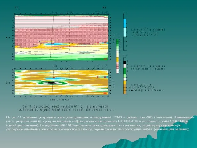 На рис.11 показаны результаты электрометрических исследований ТЭМЗ в районе скв.-900 (Татарстан). Аномальный