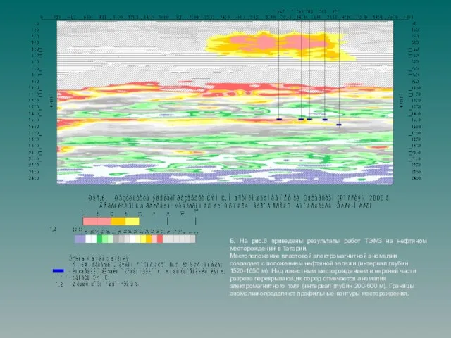 Б. На рис.6 приведены результаты работ ТЭМЗ на нефтяном месторождении в Татарии.