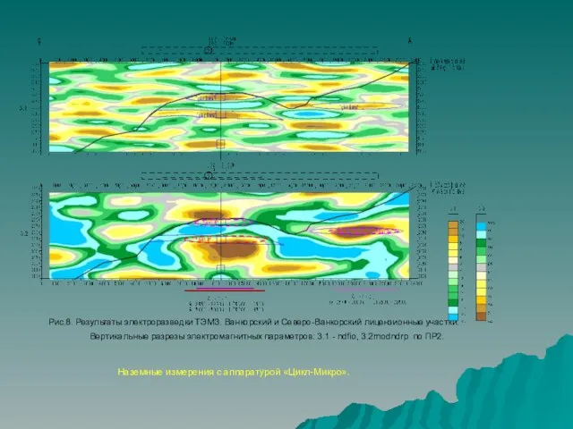 Рис.8. Результаты электроразведки ТЭМЗ. Ванкорский и Северо-Ванкорский лицензионные участки. Вертикальные разрезы электромагнитных