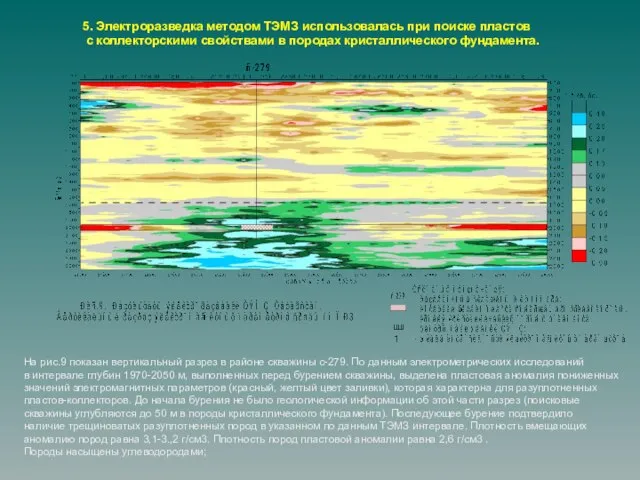 5. Электроразведка методом ТЭМЗ использовалась при поиске пластов с коллекторскими свойствами в