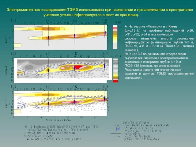 Электромагнитные исследования ТЭМЗ использованы при выявлении и прослеживании в пространстве участков утечек