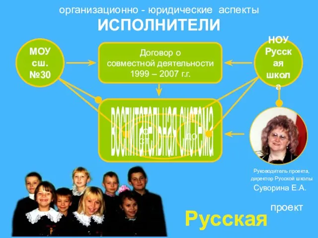 проект Русская школа организационно - юридические аспекты ИСПОЛНИТЕЛИ Договор о совместной деятельности