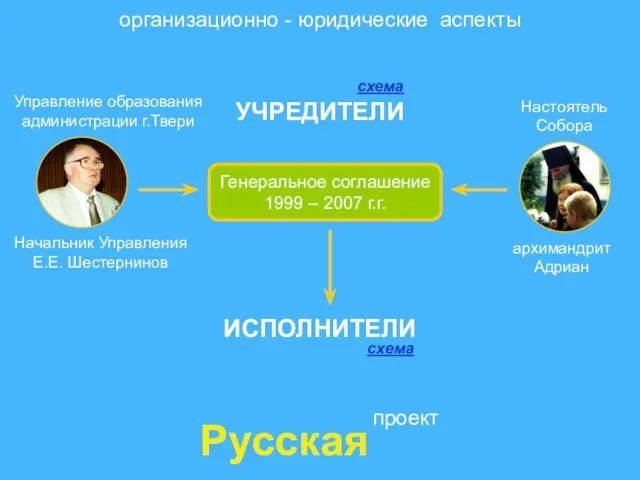 Русская школа проект организационно - юридические аспекты ИСПОЛНИТЕЛИ Генеральное соглашение 1999 –