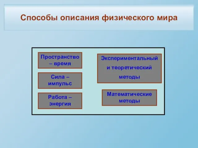 Способы описания физического мира