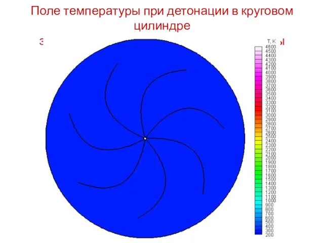 Поле температуры при детонации в круговом цилиндре за счет вращения звездообразной фигуры