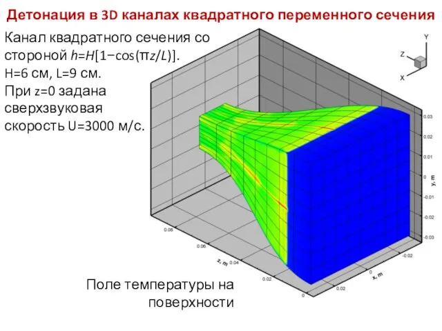 Детонация в 3D каналах квадратного переменного сечения Канал квадратного сечения со стороной
