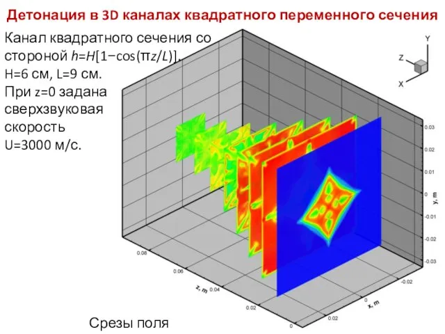 Детонация в 3D каналах квадратного переменного сечения Канал квадратного сечения со стороной