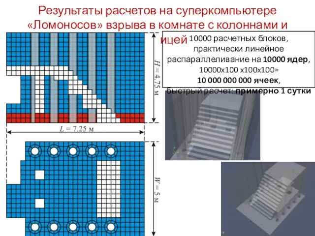 Результаты расчетов на суперкомпьютере «Ломоносов» взрыва в комнате с колоннами и лестницей