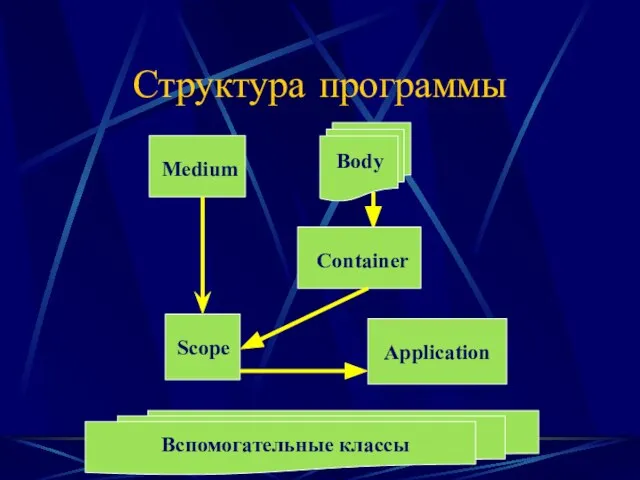 Структура программы