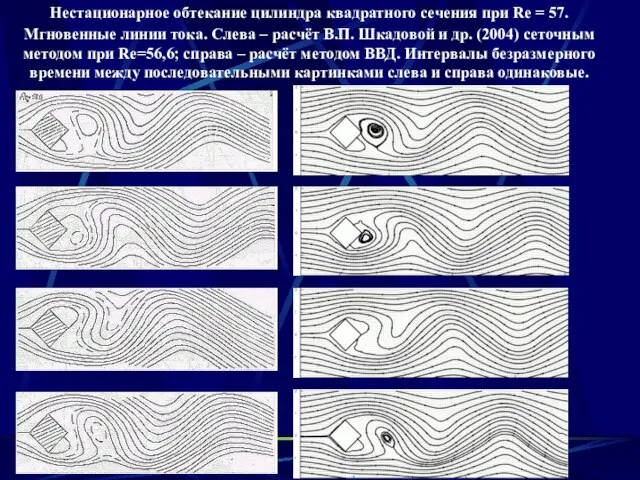 Нестационарное обтекание цилиндра квадратного сечения при Re = 57. Мгновенные линии тока.