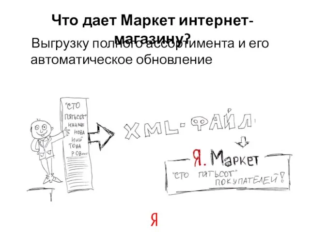 Что дает Маркет интернет-магазину? Выгрузку полного ассортимента и его автоматическое обновление