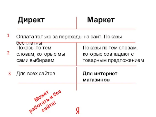 Директ Маркет Оплата только за переходы на сайт. Показы бесплатны Показы по