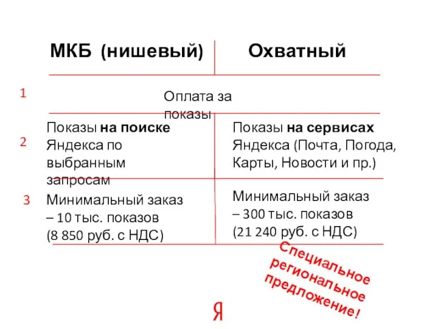 МКБ (нишевый) Охватный Оплата за показы Показы на поиске Яндекса по выбранным