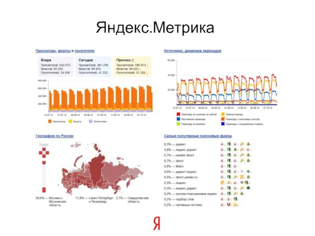 Яндекс.Метрика