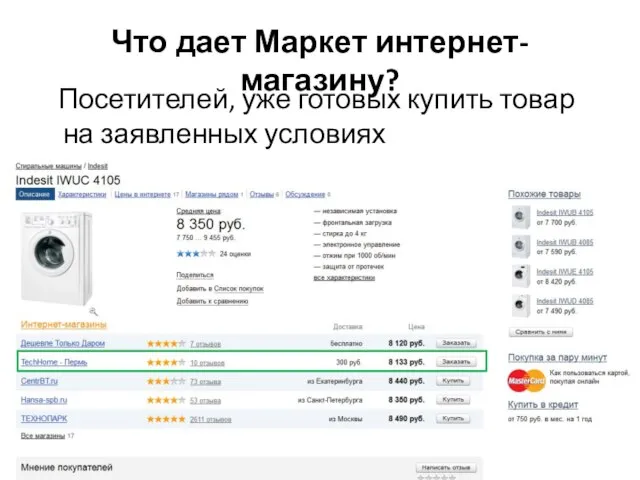 Посетителей, уже готовых купить товар на заявленных условиях Что дает Маркет интернет-магазину?