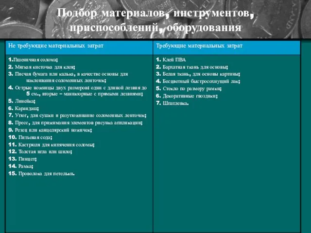 Подбор материалов, инструментов, приспособлений, оборудования