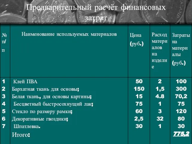 Предварительный расчёт финансовых затрат