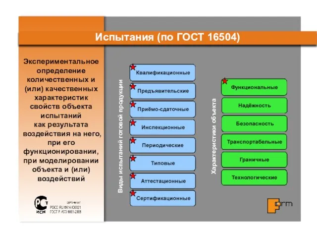 Экспериментальное определение количественных и (или) качественных характеристик свойств объекта испытаний как результата