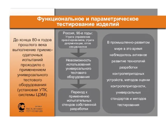 До конца 80-х годов прошлого века выполнение приемо-сдаточных испытаний проходило с применением