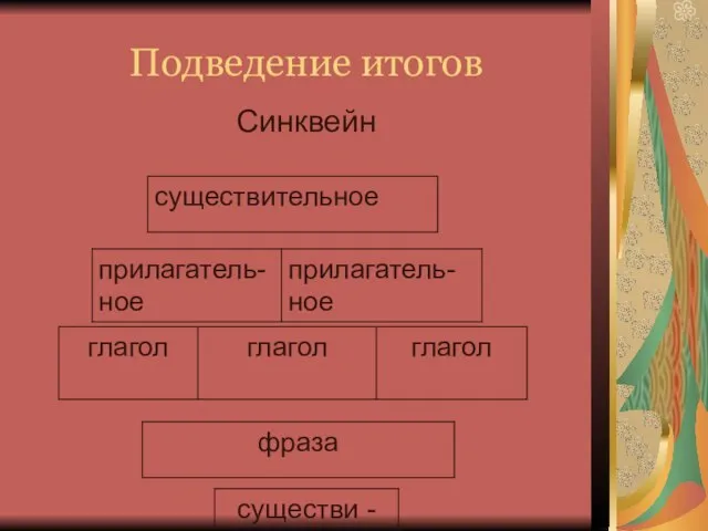 Подведение итогов Синквейн