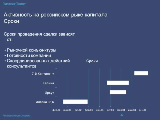 ЛистингПоинт Активность на российском рыке капитала Сроки Сроки проведения сделки зависят от: