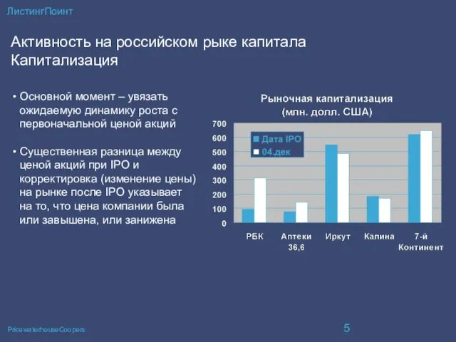 ЛистингПоинт Активность на российском рыке капитала Капитализация Основной момент – увязать ожидаемую