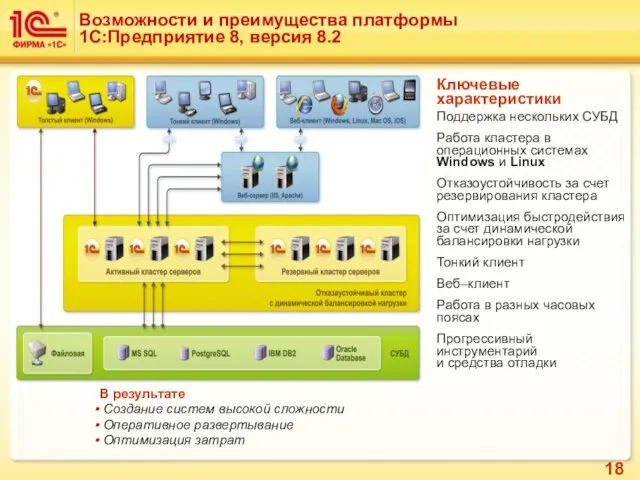 Возможности и преимущества платформы 1С:Предприятие 8, версия 8.2 Ключевые характеристики Поддержка нескольких