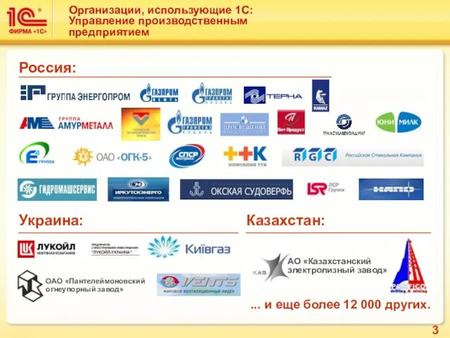 Организации, использующие 1С:Управление производственным предприятием Украина: Казахстан: Россия: ... и еще более 12 000 других.