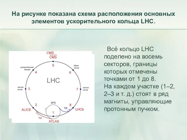 На рисунке показана схема расположения основных элементов ускорительного кольца LHC. Всё кольцо
