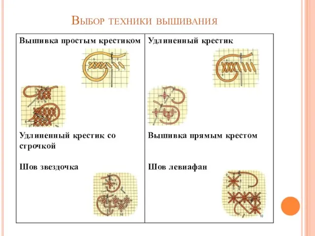 Выбор техники вышивания