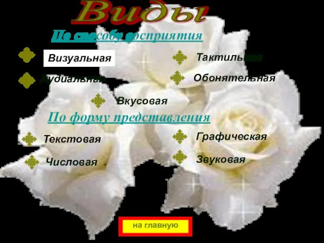 Виды По способу восприятия По форму представления Визуальная Тактильная Обонятельная Вкусовая Текстовая