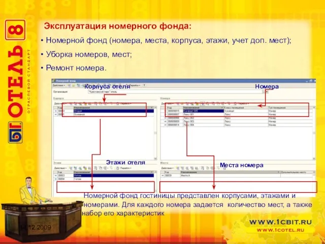 Эксплуатация номерного фонда: Номерной фонд (номера, места, корпуса, этажи, учет доп. мест);