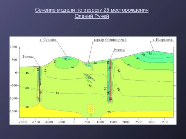 Сечение модели по разрезу 25 месторождения Олений Ручей