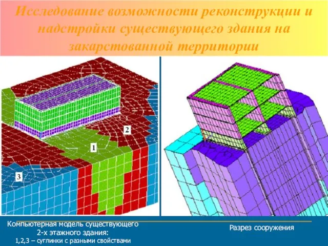 Компьютерная модель существующего 2-х этажного здания: 1,2,3 – суглинки с разными свойствами