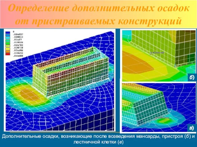 а) в) б) Дополнительные осадки, возникающие после возведения мансарды, пристроя (б) и