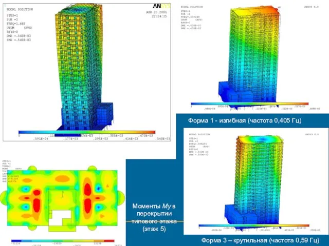 Форма 1 - изгибная (частота 0,405 Гц) Форма 3 – крутильная (частота