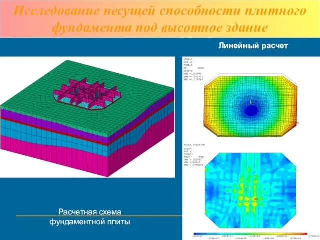 Расчетная схема фундаментной плиты Линейный расчет Исследование несущей способности плитного фундамента под высотное здание