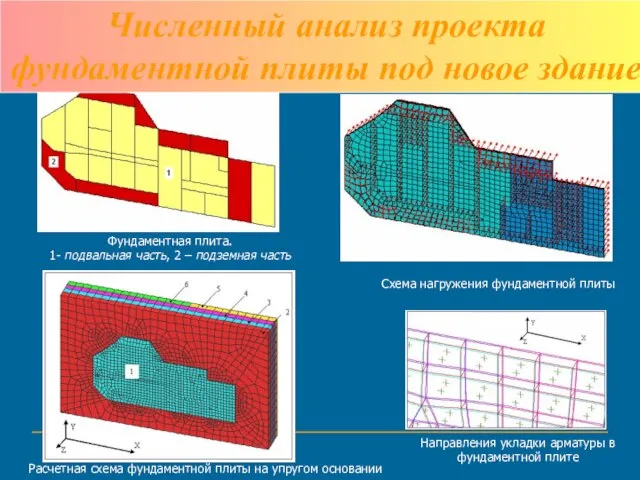 Фундаментная плита. 1- подвальная часть, 2 – подземная часть Схема нагружения фундаментной