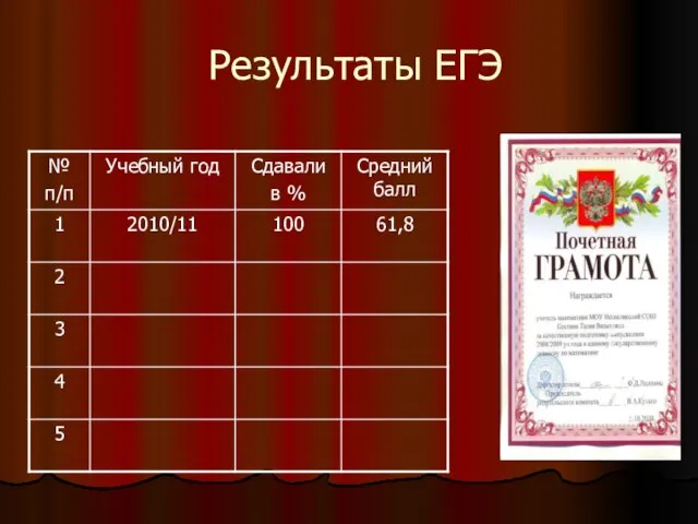 Результаты ЕГЭ