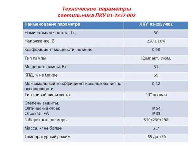 Технические параметры светильника ЛКУ 01-2х57-002