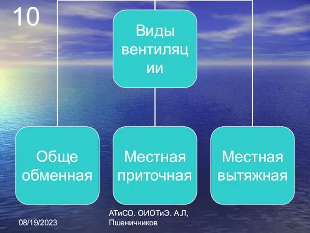 08/19/2023 АТиСО. ОИОТиЭ. А.Л,Пшеничников 10