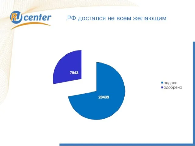 .РФ достался не всем желающим