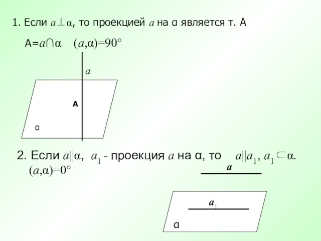 1. Если a⊥α, то проекцией a на α является т. А A=a∩α