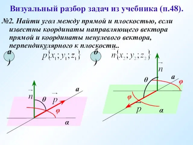 Визуальный разбор задач из учебника (п.48). №2. Найти угол между прямой и