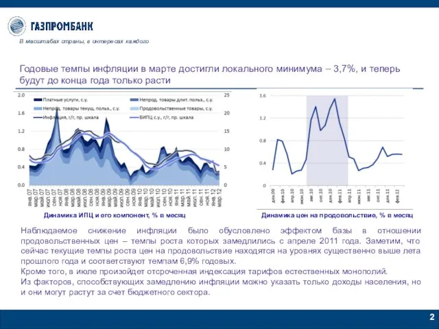 Годовые темпы инфляции в марте достигли локального минимума – 3,7%, и теперь