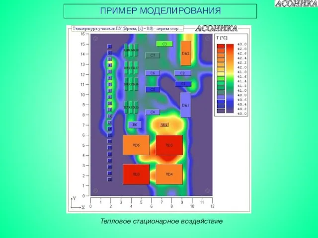 ПРИМЕР МОДЕЛИРОВАНИЯ Тепловое стационарное воздействие